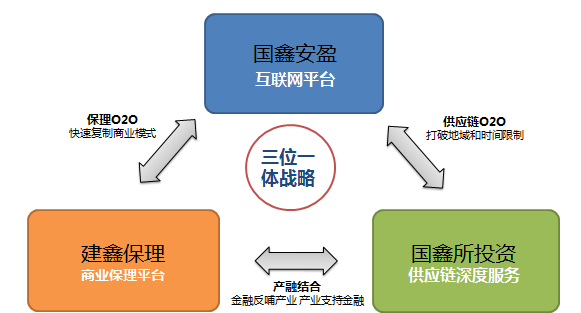 協(xié)鑫打響互聯(lián)網(wǎng)金融第一炮的秘訣 以供應(yīng)鏈管理服務(wù)為核心