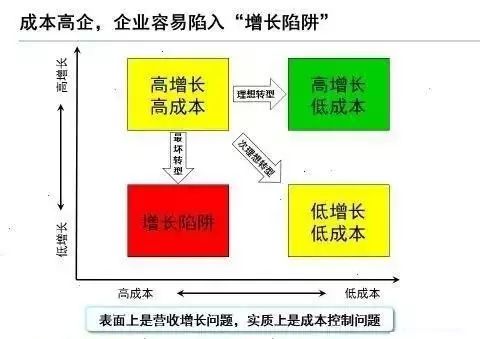 互聯(lián)網(wǎng)銷售時(shí)代下供應(yīng)鏈管理與金融的融合創(chuàng)新