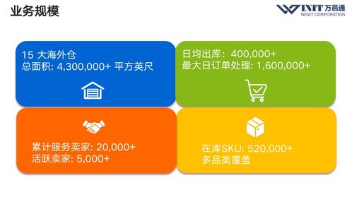從eBay新品預(yù)售到柔性供應(yīng)鏈3.0 B2B2C多渠道跨境賣家的動(dòng)態(tài)商品管理進(jìn)階之路