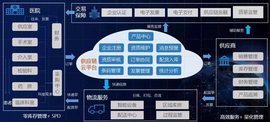 互聯(lián)網(wǎng)采購(gòu)云 驅(qū)動(dòng)醫(yī)藥物資產(chǎn)業(yè)協(xié)同的供應(yīng)鏈管理新引擎