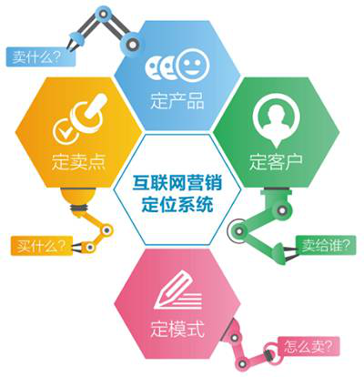 深湘機器 掄好三板斧，讓網絡營銷切實落地，驅動互聯網銷售增長