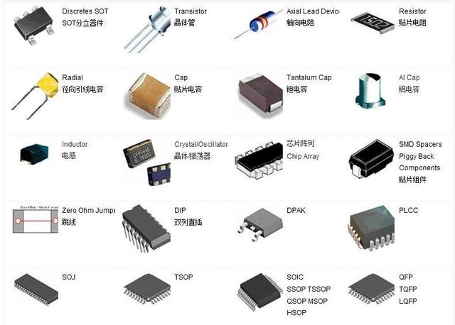 電子元器件全圖解 從基礎到識別，一篇文章掌握核心要點