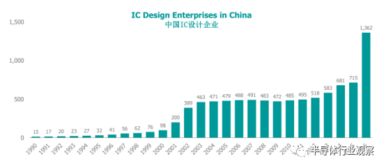 自主可控之路 中國(guó)集成電路設(shè)計(jì)發(fā)展的機(jī)遇與挑戰(zhàn)